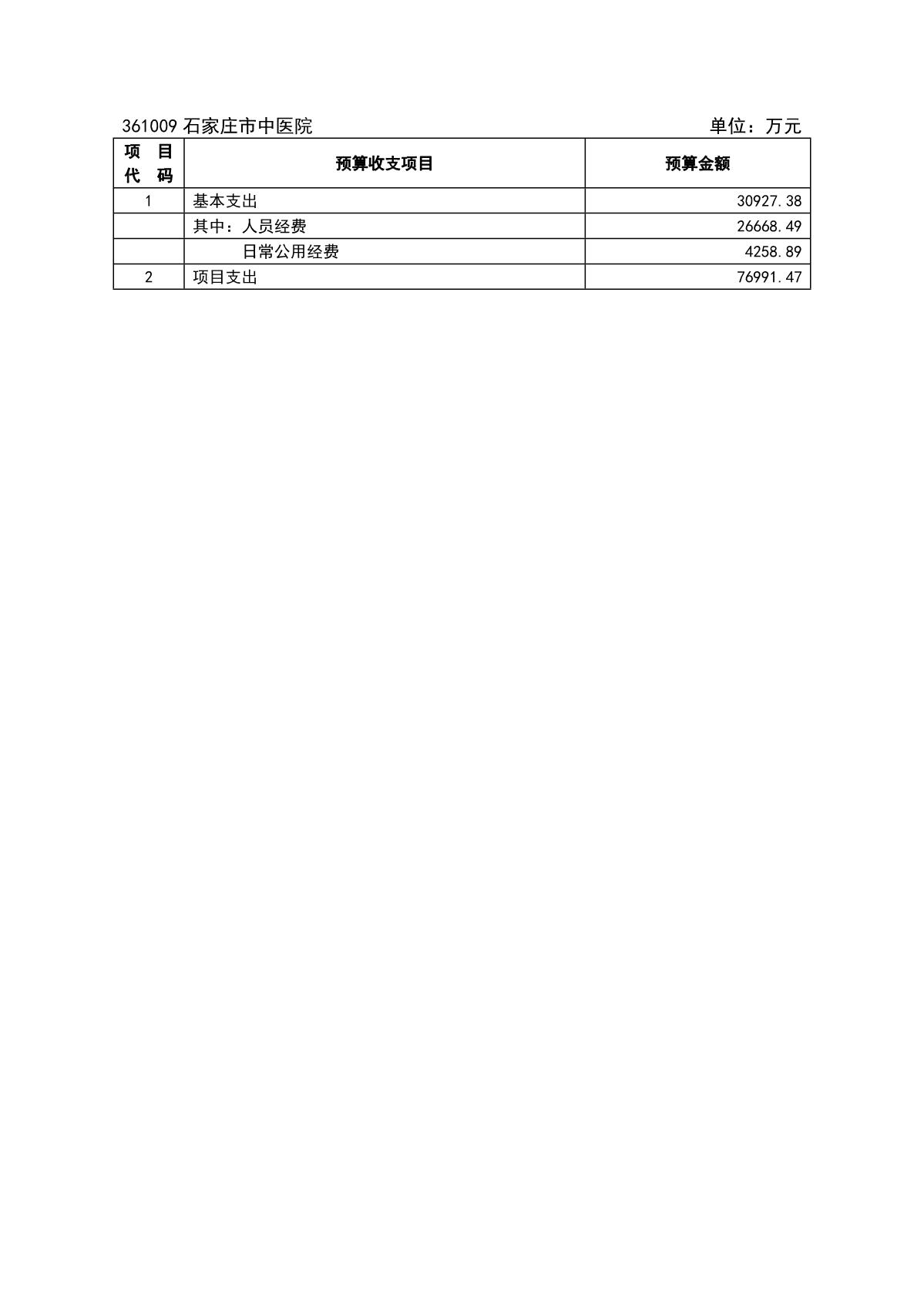 石家庄市中医院2022年预算_3.JPG