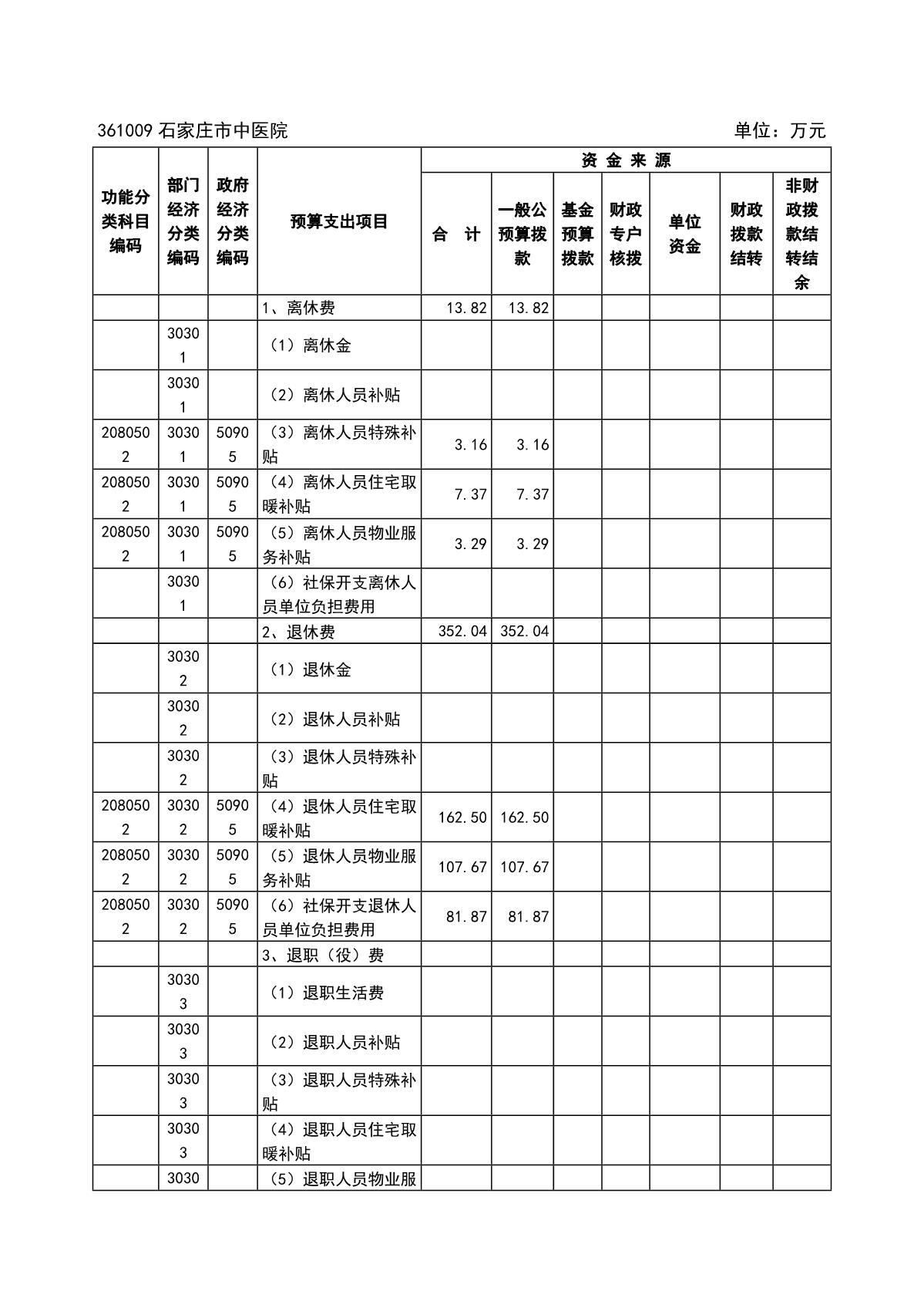 石家庄市中医院2022年预算_6.JPG