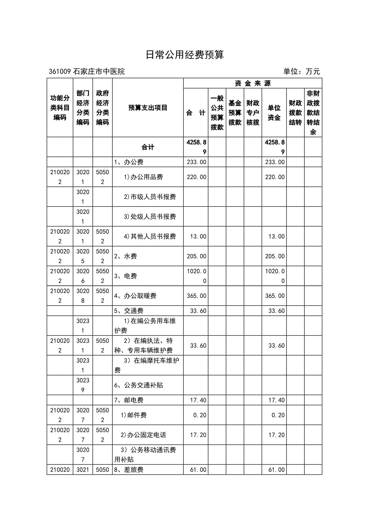 石家庄市中医院2022年预算_8.JPG