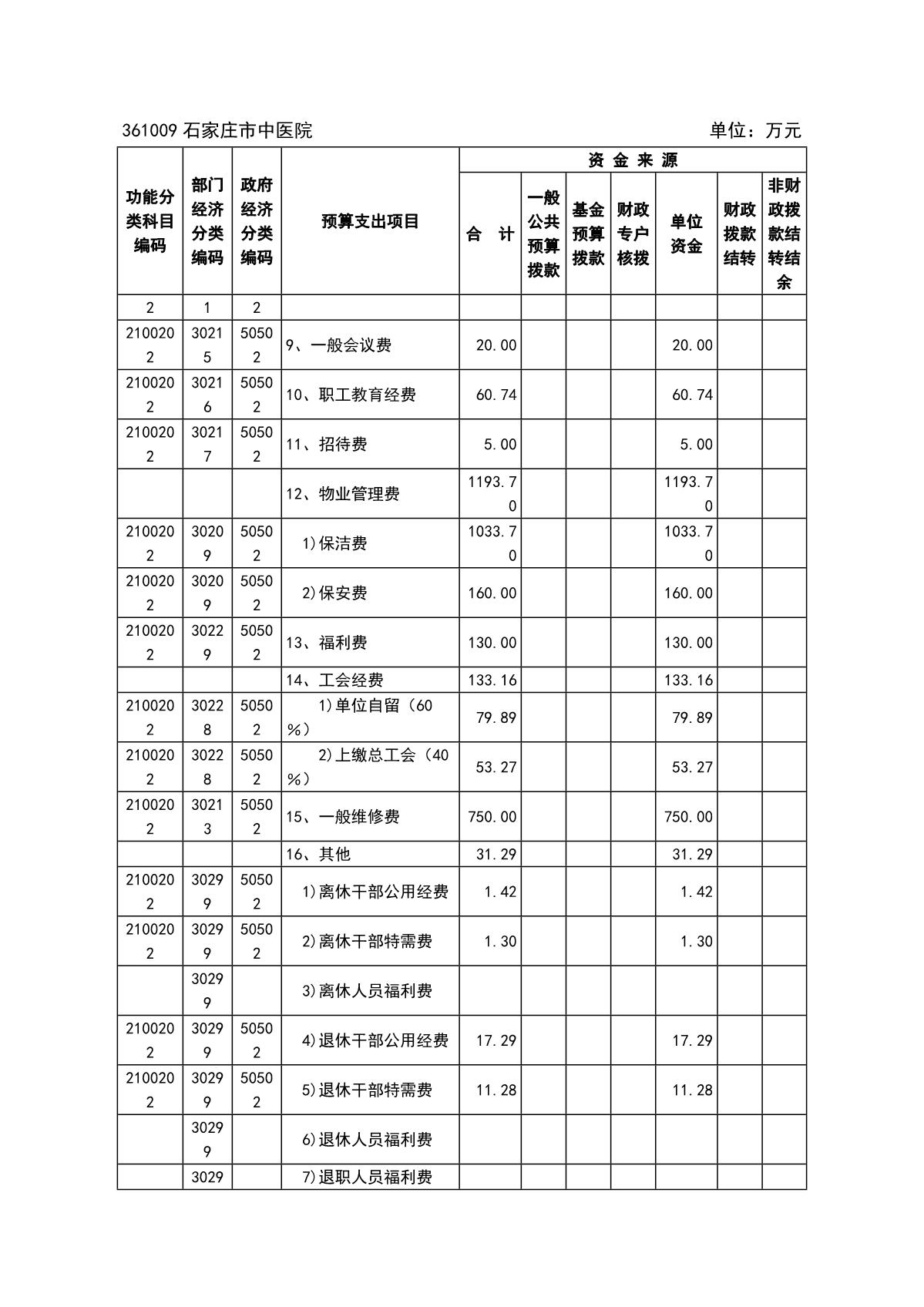 石家庄市中医院2022年预算_9.JPG