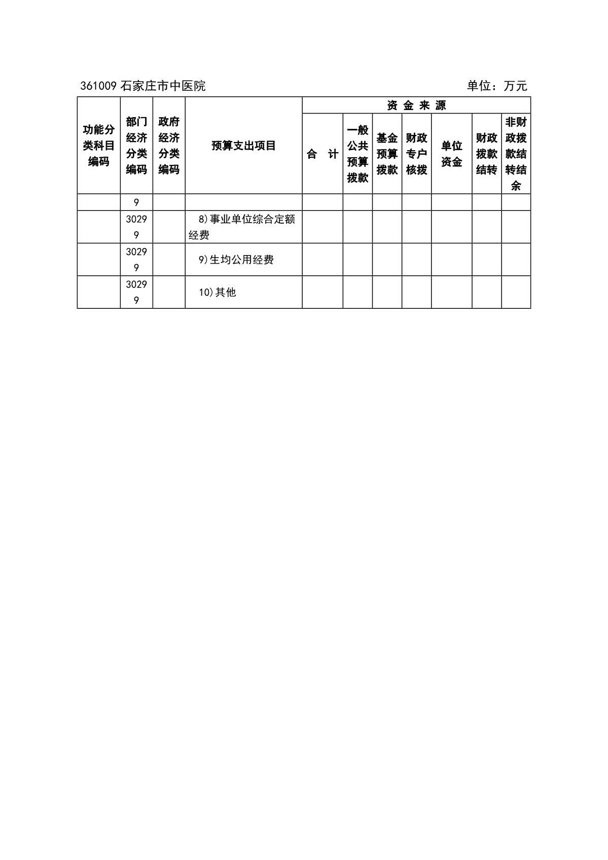 石家庄市中医院2022年预算_10.JPG