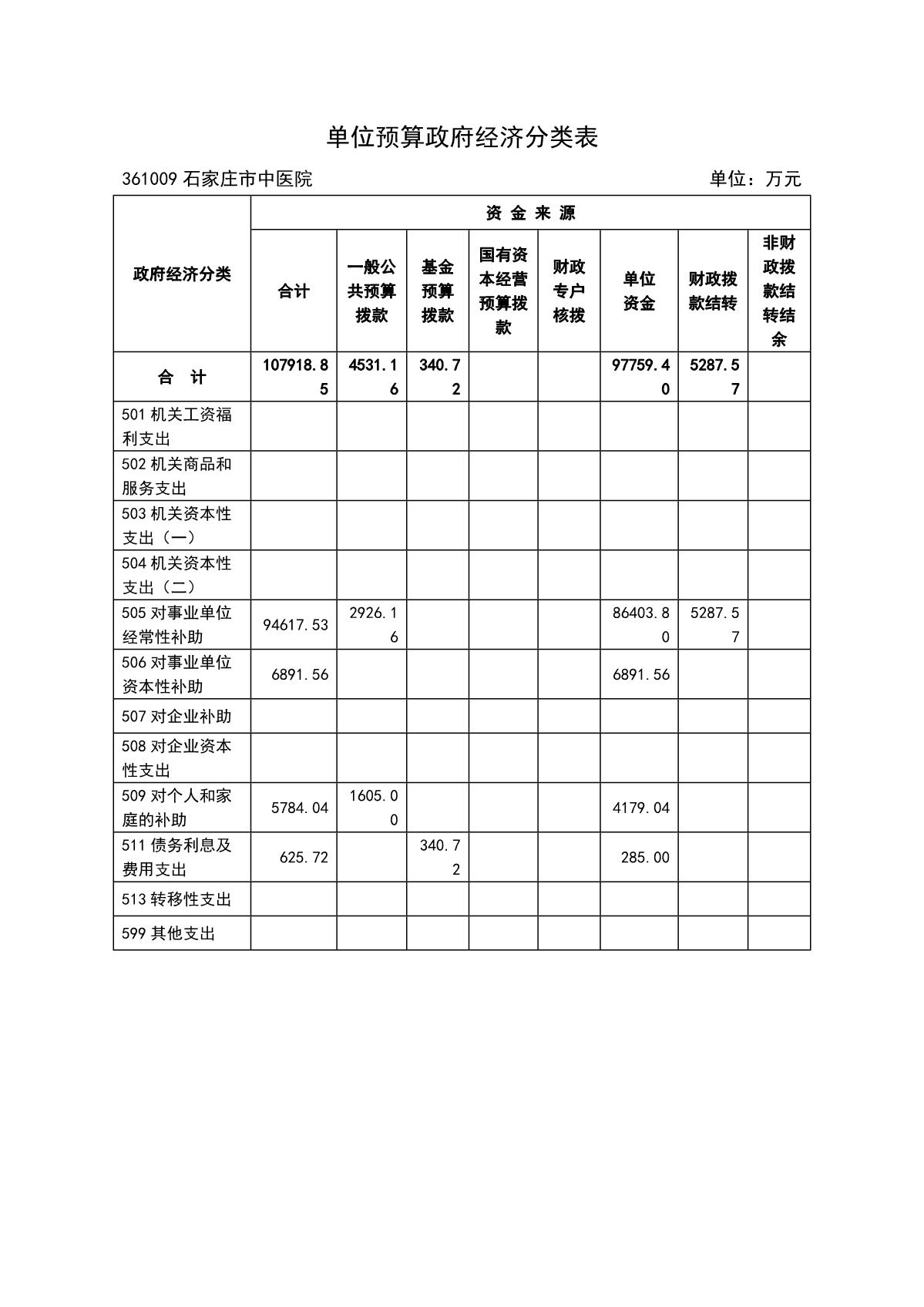 石家庄市中医院2022年预算_14.JPG